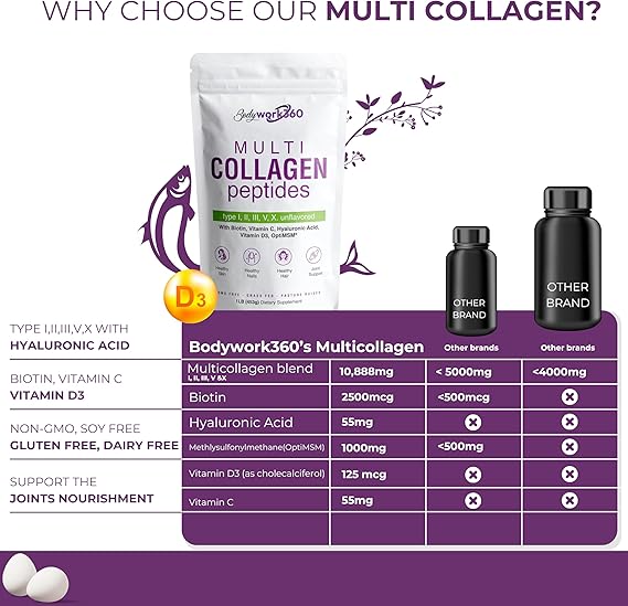Multi Collagen Peptides Powder | Type I,II,III,V,X with Hyaluronic Acid, Biotin, Vitamin C, Vitamin D3 & OptiMSM - Unflavored